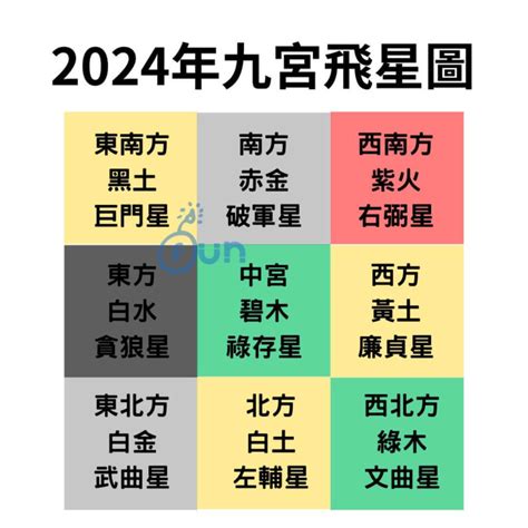 2024年五黃位|2024年九宮飛星圖及風水方位吉兇與化解